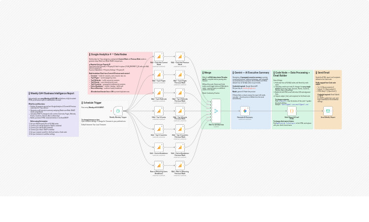 Send weekly GA4 WoW email reports with Gemini AI executive summary