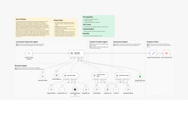 Generate research-backed curriculum plans with GPT-4o, Perplexity and Google Sheets