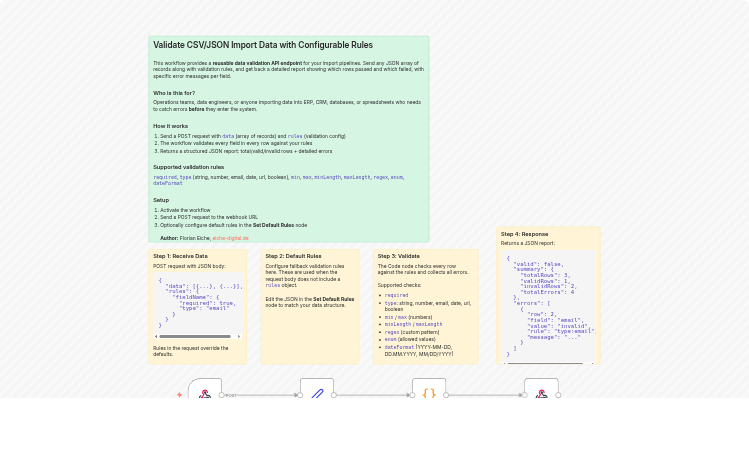 Validate JSON and CSV import data via webhook with configurable rules
