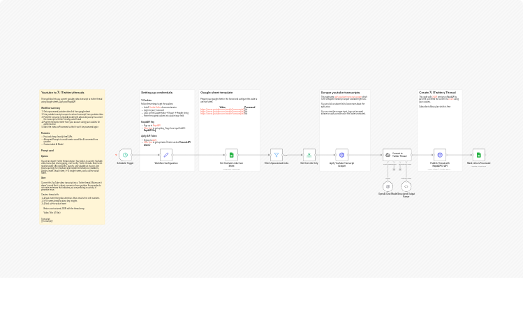 Convert YouTube transcripts in Google Sheets to X (Twitter) threads with Apify, OpenAI and RapidAPI