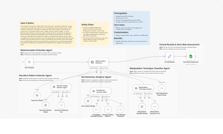 Detect misinformation and manipulation risks with GPT-4o agents and Google Sheets