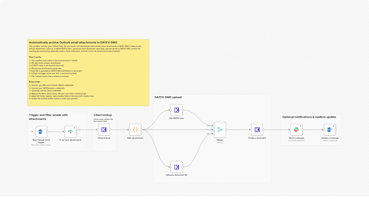 Archive Outlook email attachments to DATEV DMS and notify Slack