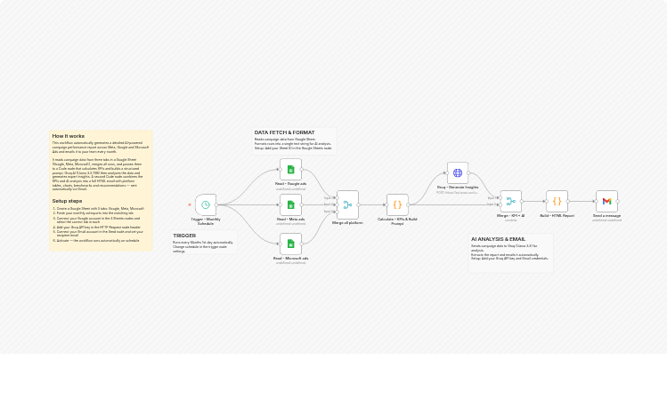 Analyze ad performance from Meta, Google and Microsoft using Groq Llama 3.3 and Gmail