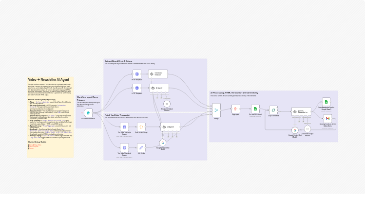 Create AI newsletters from YouTube with LangChain, Gemini, Apify & Gmail