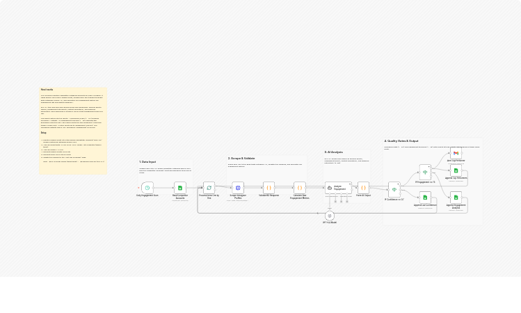 Analyze competitor Instagram engagement with Bright Data and GPT-5.4
