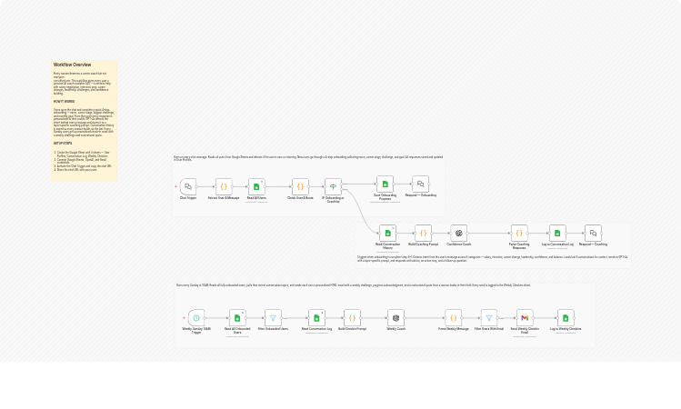 Build an AI confidence coach for women with GPT-4o, Google Sheets and Gmail