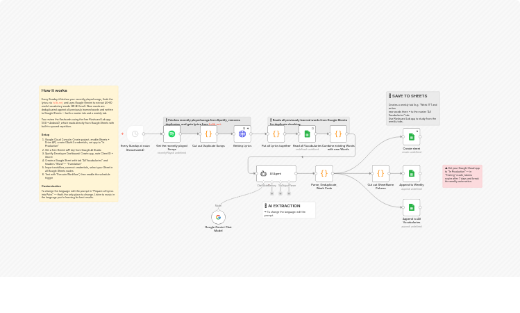 Extract vocabulary flashcards from Spotify listening with Gemini and Google Sheets