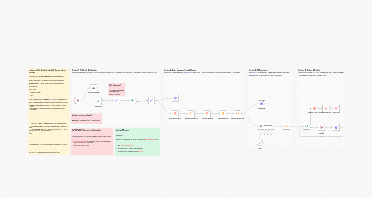 Auto-reply to Instagram DMs with an AI chatbot and Google Gemini history