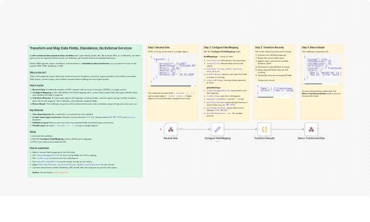 Transform and validate webhook records with configurable type conversion