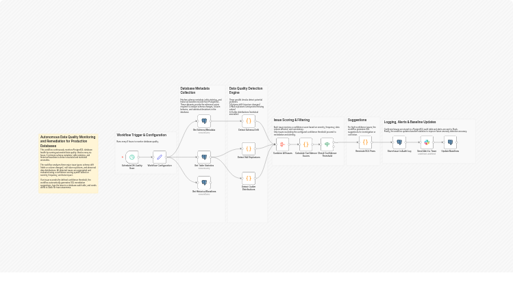 Monitor PostgreSQL data quality and generate remediation alerts with Slack
