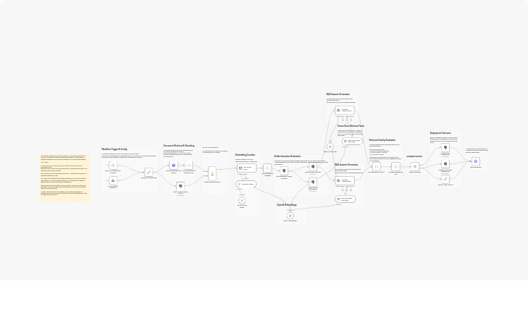 Maintain RAG embeddings with OpenAI, Postgres and auto drift rollback