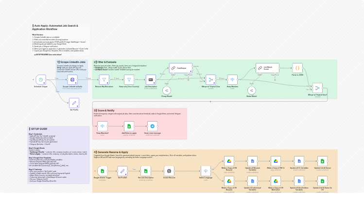 Automate LinkedIn job search, AI scoring, and resume creation with OpenRouter, OpenAI, Google Sheets & Docs