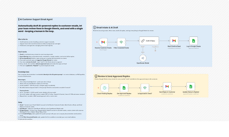 Draft and send AI customer support email replies with Gmail and Google Sheets