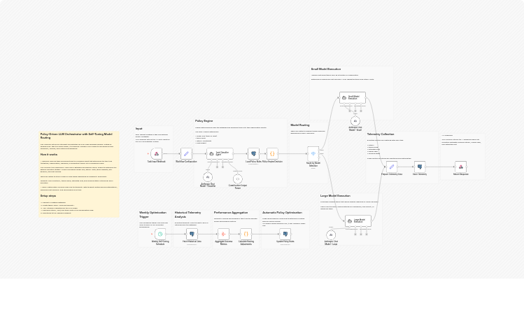 Route AI tasks between Anthropic Claude models with Postgres policies and SLA