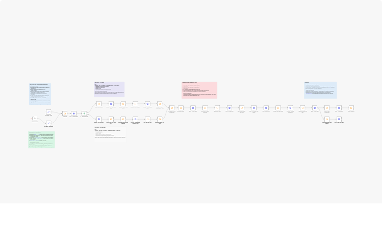 Migrate ClickUp list or task tree to Nextcloud Deck as a one-off import