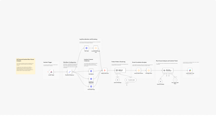 Analyze logs and correlate incidents with OpenAI and Slack