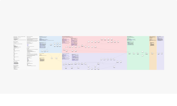 Query expenses on Telegram with GPT-4.1 and Google Sheets