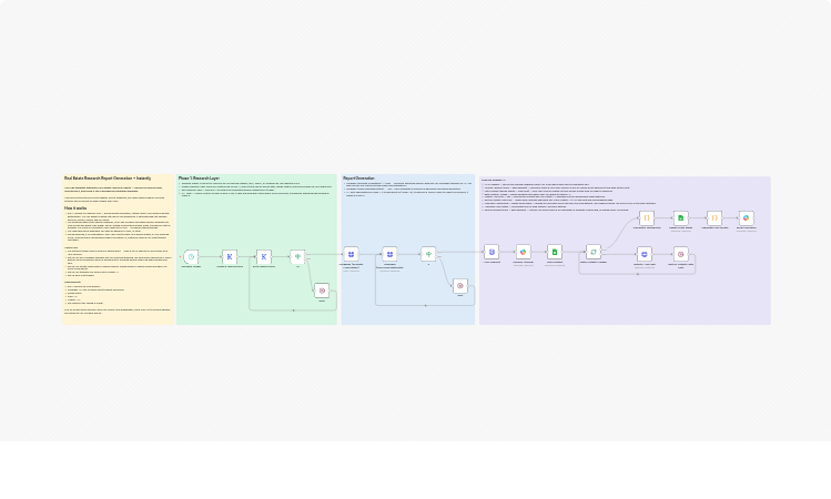 Generate Real Estate Research Reports With Exa AI, PandaDoc and Instantly AI