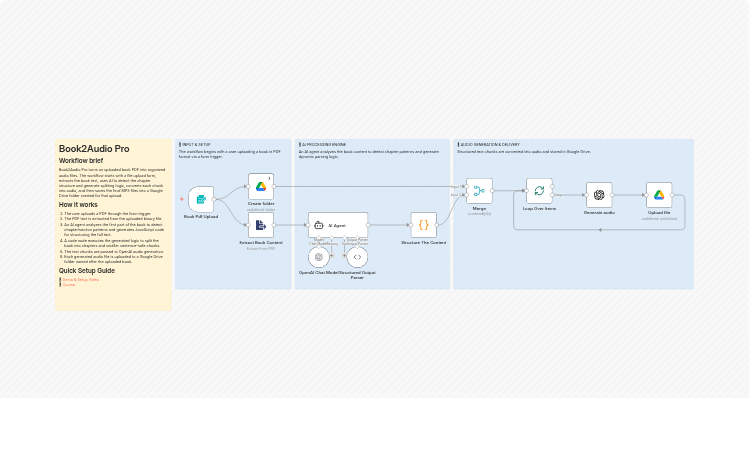 Turn book PDFs into audio with OpenAI and Google Drive