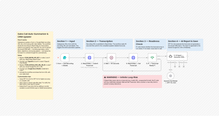 Summarize sales calls and update CRM using WayinVideo and GPT-4o-mini