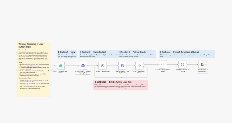 Create lead nurture video clips from webinar recordings using WayinVideo AI and Google Drive
