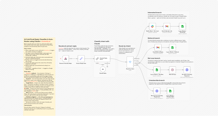 Classify and route cold email replies using Claude and Instantly.ai