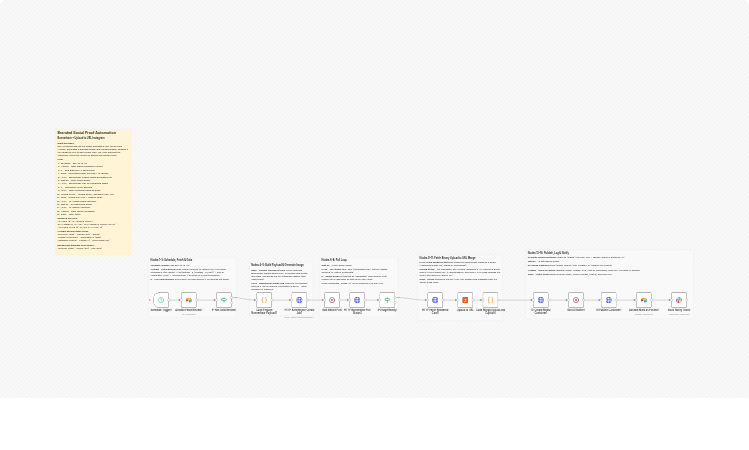 Create branded social proof Instagram posts from Airtable reviews with Bannerbear and UploadToURL