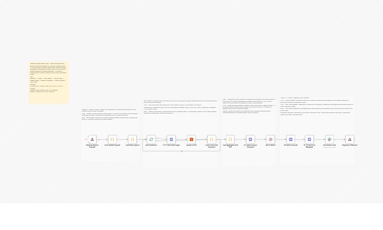 Publish Instagram carousel posts from product collections with Slack notification