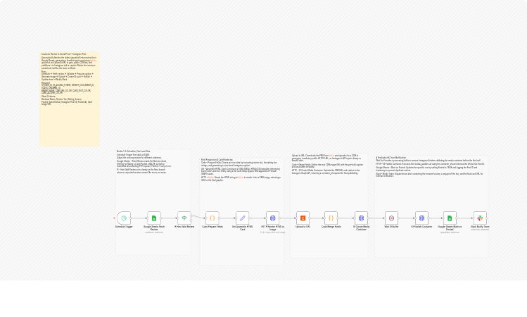 Auto-generate Instagram posts from Google Sheets reviews using UploadtoUrl