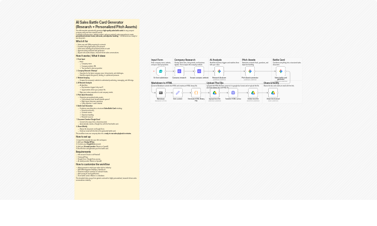 Generate AI sales battle cards with Olostep, Gemini, and Google Docs