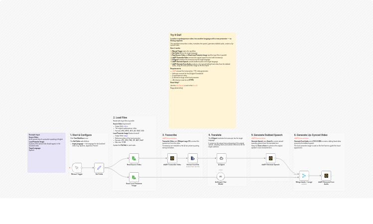 Translate and dub spokesperson videos using Anthropic and deAPI