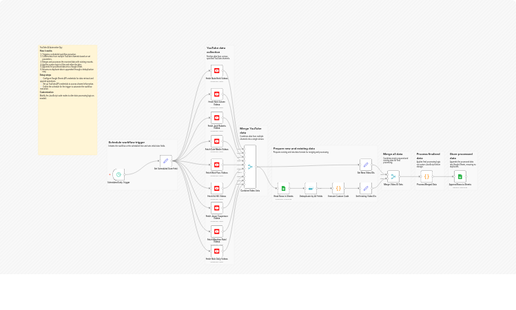 Fetch daily YouTube videos from top AI automators and log them to Google Sheets