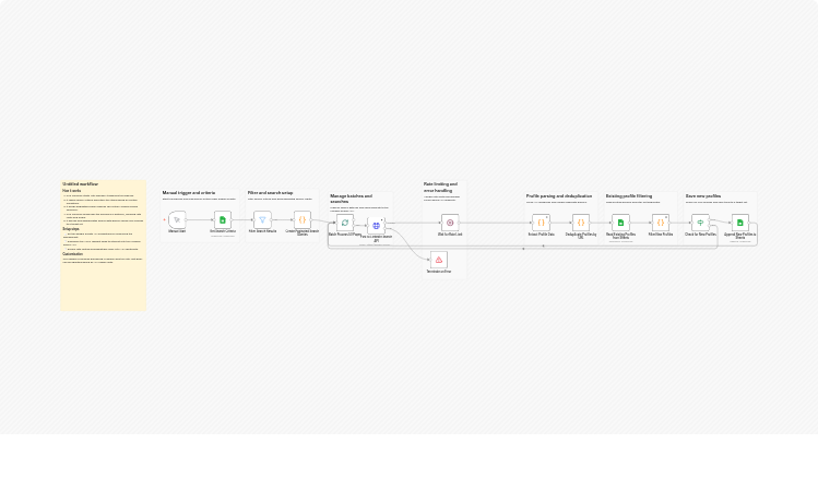 Generate LinkedIn leads using Google Sheets and Serper API