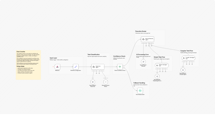 Route AI tasks with OpenAI GPT4.1mini and confidencebased email fallback