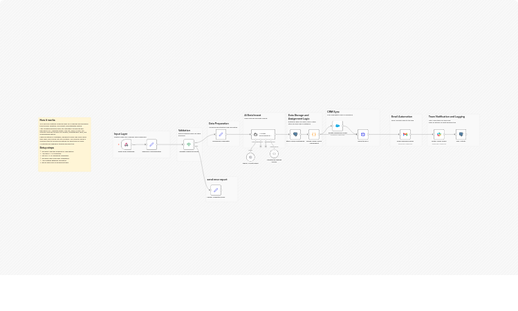 Capture and enrich leads with GPT-4o, Postgres, Slack, Gmail and your CRM