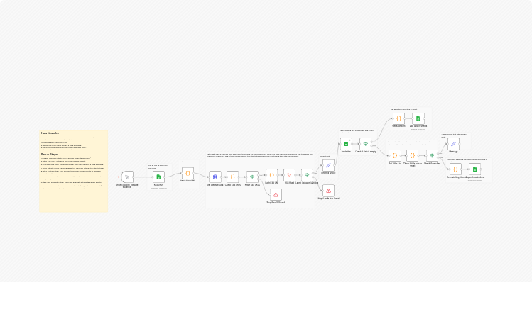 Fetch latest RSS articles and store non-duplicates in Google Sheets