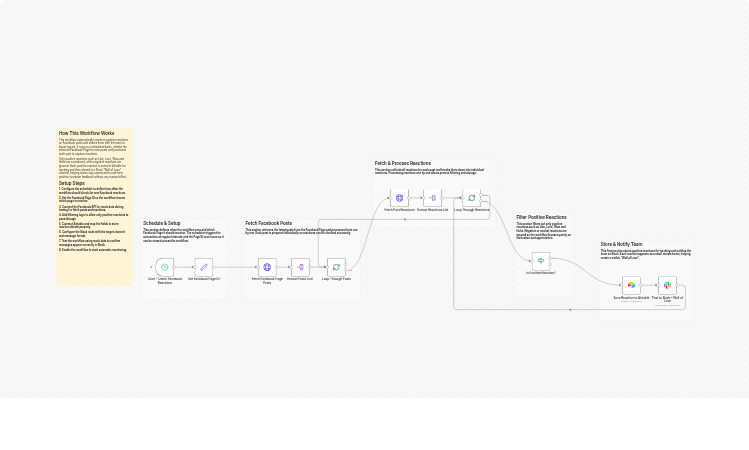 Send positive Facebook reactions to Airtable and Slack for a Wall of Love