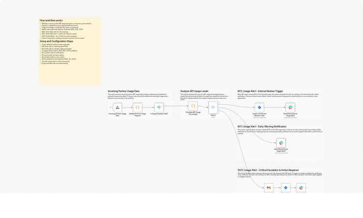 Monitor partner API usage with Slack, Jira and Gmail alerts