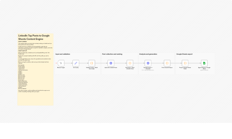 Generate 7 new LinkedIn posts from top Apify posts using OpenAI and save to Google Sheets