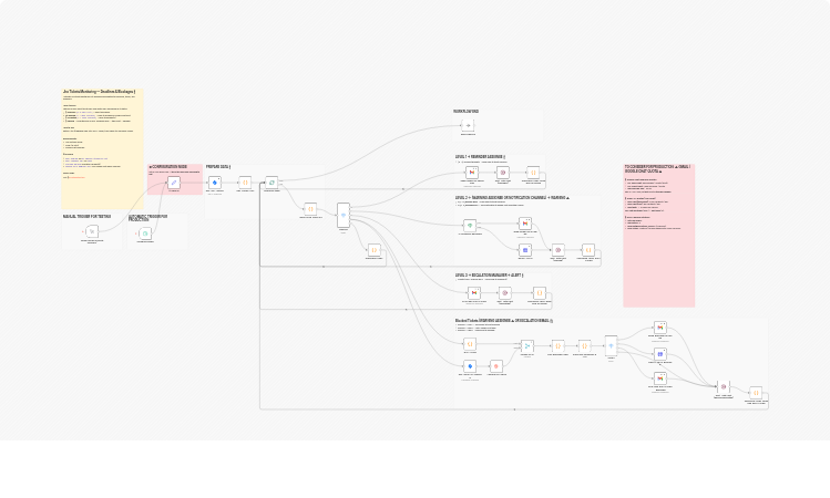Escalate overdue and blocked Jira tickets with Gmail and Google Chat