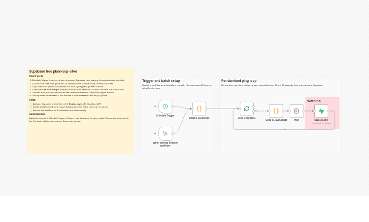 Keep Supabase free plan projects alive with scheduled database pings