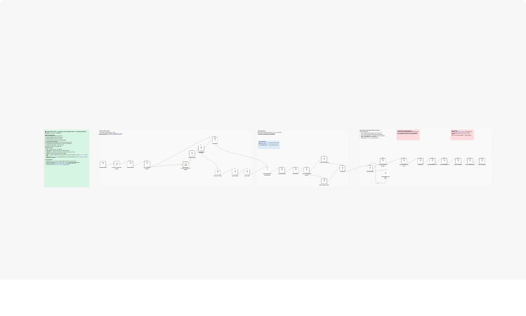 Auto-post trending X tweets with Gemini AI images, FLUX and Buffer