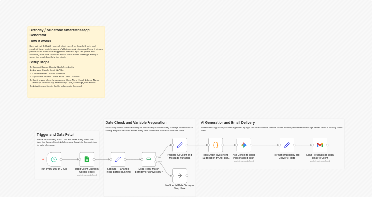 Send personalized birthday and anniversary emails with Google Sheets, Gemini, and Gmail