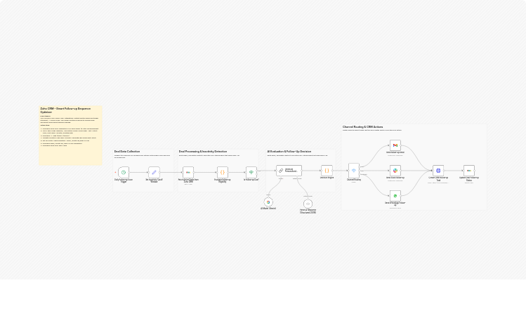 Send AI-personalized deal follow-ups from Zoho CRM via email, Slack and WhatsApp with Gemini