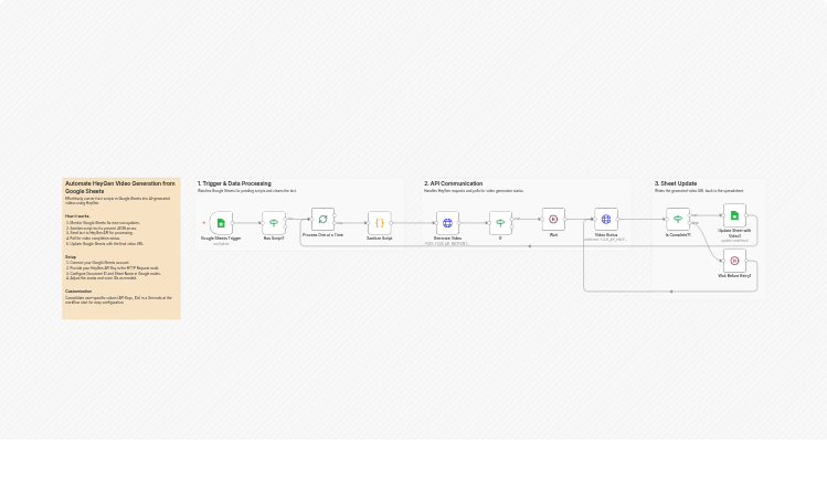 Convert Google Sheets scripts into HeyGen AI videos