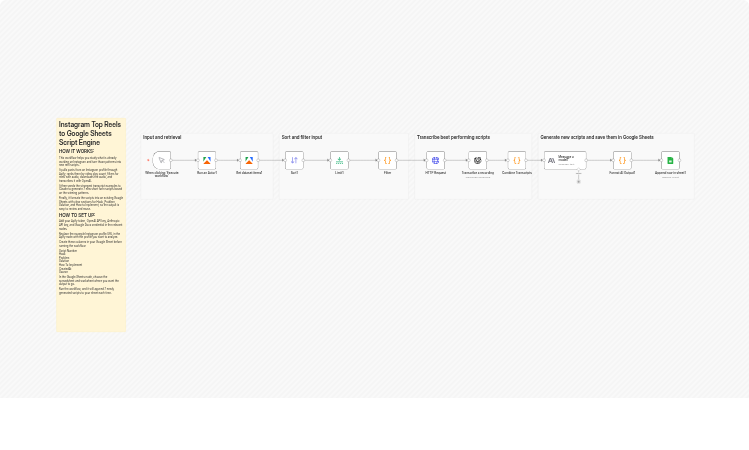 Turn top Instagram reels into 7 new scripts using Apify, OpenAI, Claude and Google Sheets
