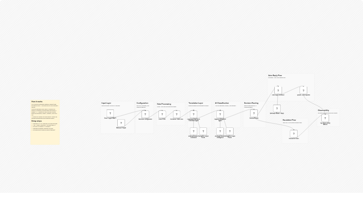 Route and triage support tickets with Claude Sonnet and your CRM