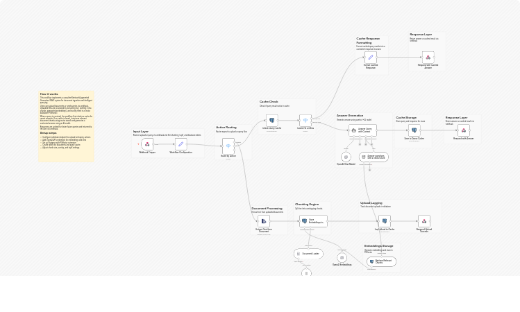 Build an OpenAI RAG system with document upload, semantic search and caching