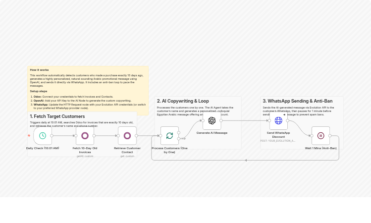 Send 10-day post-purchase WhatsApp offers with Odoo, OpenAI and Evolution API