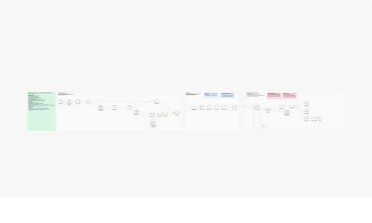 Generate trending X, Facebook, and Threads posts with Apify, Gemini, and Buffer